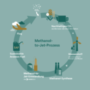 02_Bild_Infografik_SAF_Metafuels